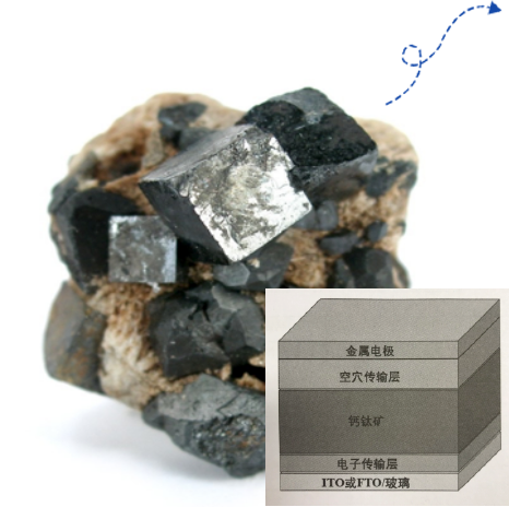 什么是钙钛矿电池?制备方法是怎样的？一起了解一下