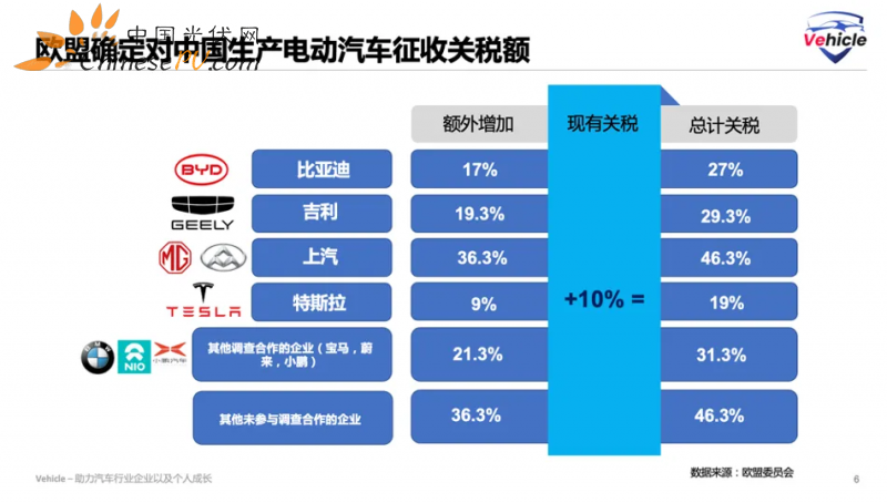 欧盟加征关税下 中国汽车如何出海？